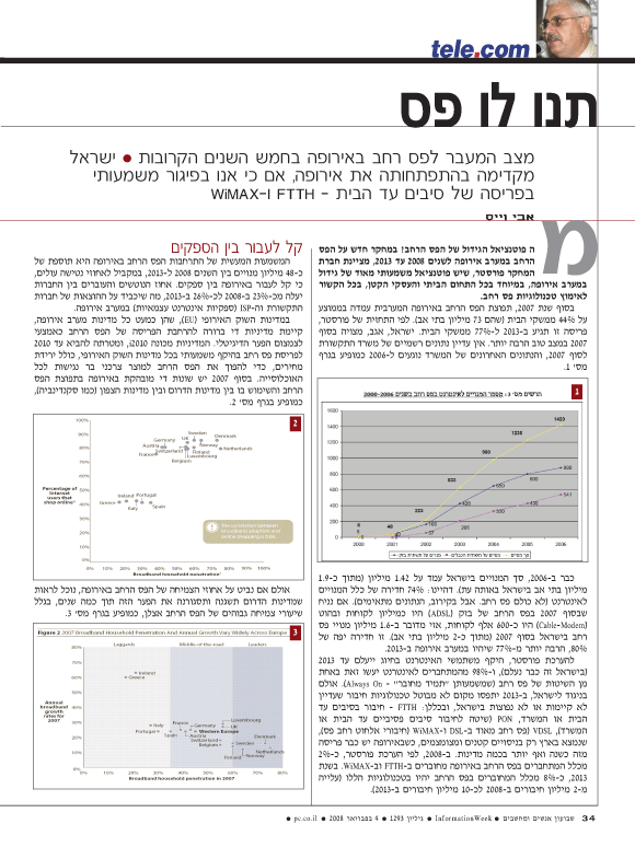 ��� ��� ���� ������ �����